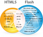 HTML5 と Flash の機能を比較